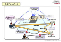 システムイメージ